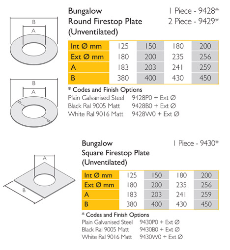 Infograph for ICID Bungalow Firestop