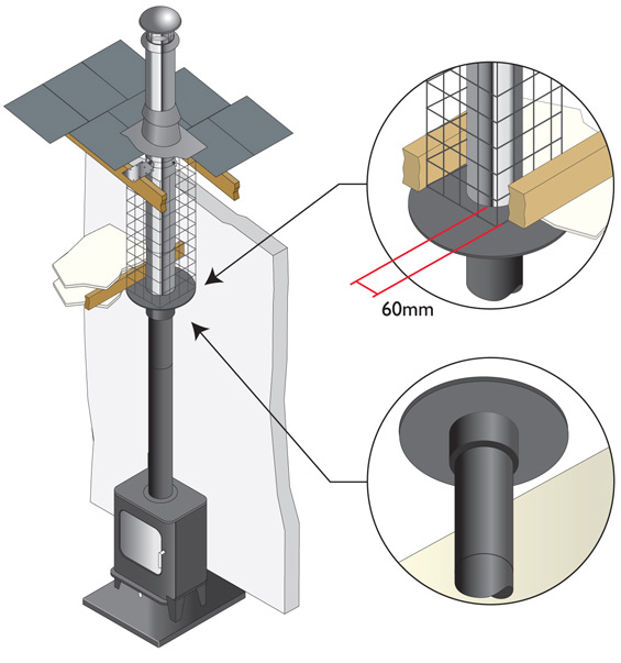 Infograph for ICID Bungalow Firestop Kit